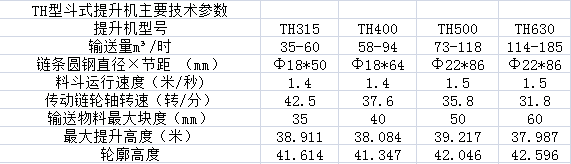 TH型斗式提升機(jī)主要技術(shù)參數(shù)